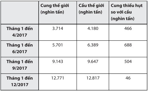 Ngành cao su liên tục báo lãi lớn - ảnh 1