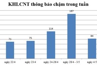 Ngày 4/5: Có 84 thông báo kế hoạch lựa chọn nhà thầu chậm