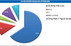 Lên sàn, Vissan có gì hấp dẫn?