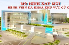 Phối cảnh Bệnh viện đa khoa khu vực Củ Chi