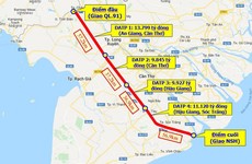 Cao tốc Châu Đốc - Cần Thơ - Sóc Trăng đi theo hướng trục ngang của vùng Đồng bằng sông Cửu Long, khi hoàn thành sẽ rút ngắn được thời gian di chuyển từ An Giang đến TPHCM.