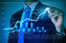 Tháng 11, số lượng tài khoản giao dịch chứng khoán phái sinh tăng 1,85%