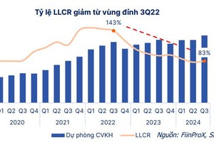 Nguồn: FiinProX, SHS Research