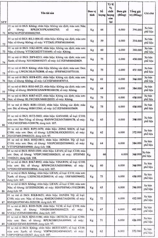 Ngày 19/7/2019, đấu giá tang vật vi phạm bị tịch thu đấu giá sung quỹ nhà nước tại tỉnh Gia Lai ảnh 10 Ngày 19/7/2019, đấu giá tang vật vi phạm bị tịch thu đấu giá sung quỹ nhà nước tại tỉnh Gia Lai ảnh 10