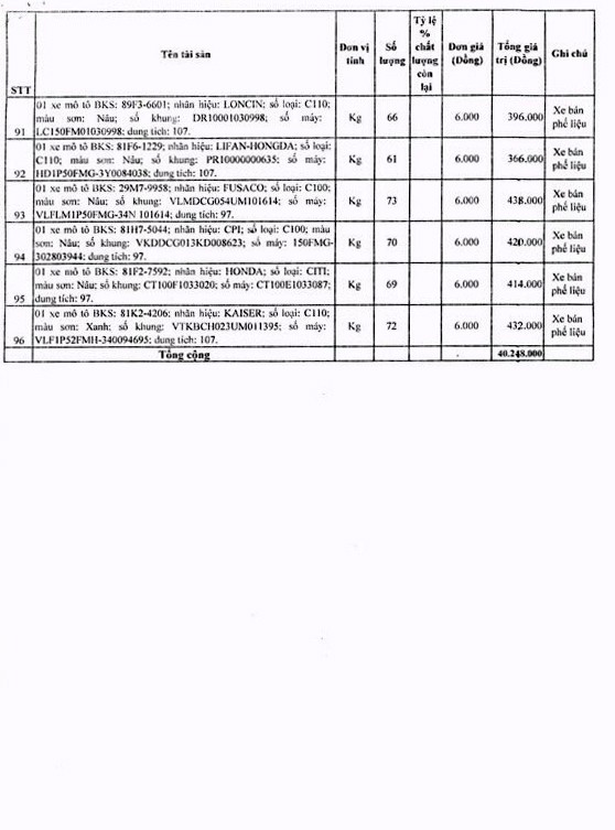 Ngày 19/7/2019, đấu giá tang vật vi phạm bị tịch thu đấu giá sung quỹ nhà nước tại tỉnh Gia Lai ảnh 11 Ngày 19/7/2019, đấu giá tang vật vi phạm bị tịch thu đấu giá sung quỹ nhà nước tại tỉnh Gia Lai ảnh 11