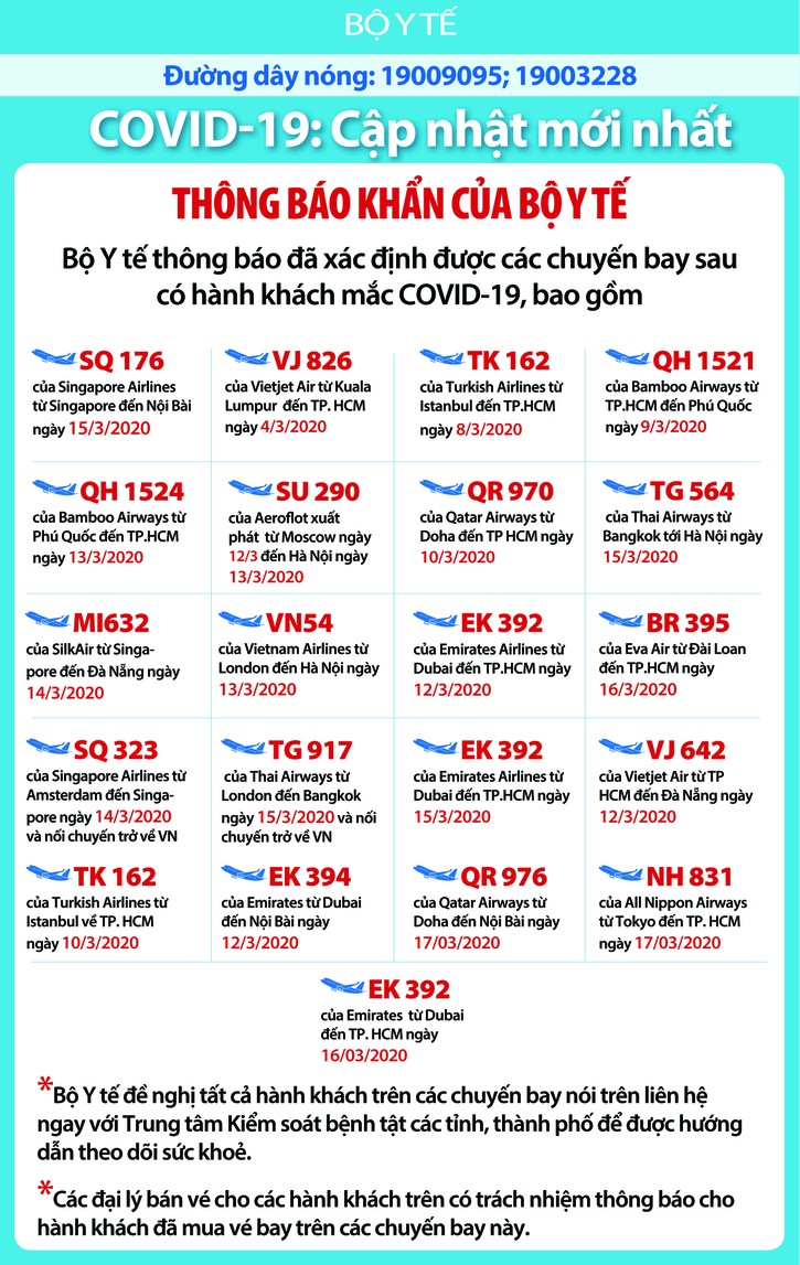 Dịch COVID-19 (sáng 24/3): Việt Nam ghi nhận bệnh nhân thứ 123 ảnh 6 Dịch COVID-19 (sáng 24/3): Việt Nam ghi nhận bệnh nhân thứ 123 ảnh 6