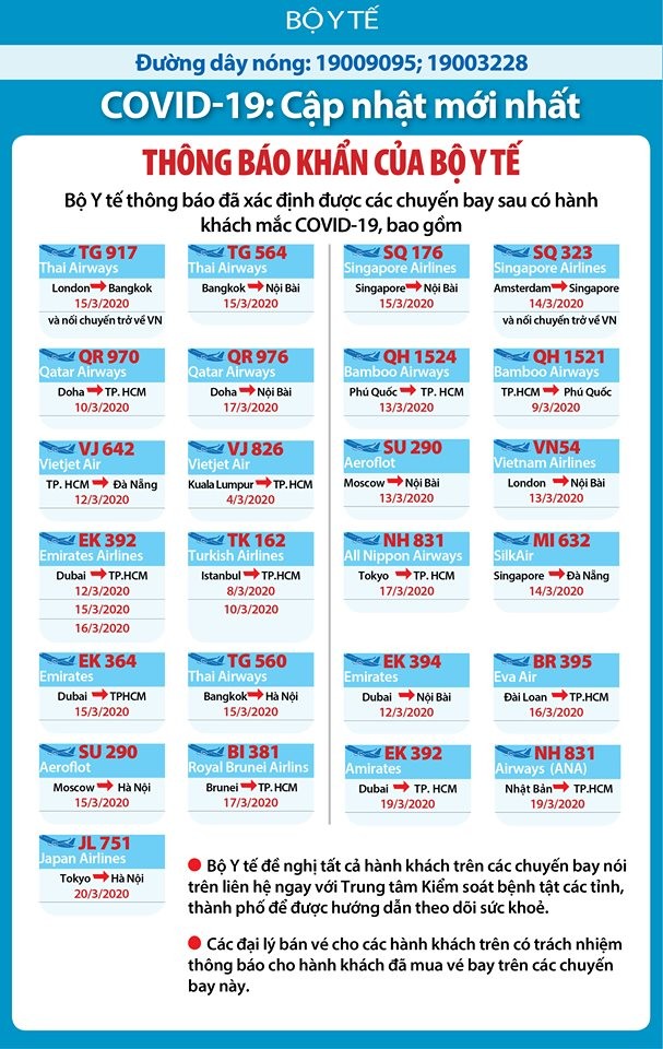 Dịch COVID-19 (sáng 26/3): Việt Nam số ca bệnh nhân tăng lên 148 ảnh 3 Dịch COVID-19 (sáng 26/3): Việt Nam số ca bệnh nhân tăng lên 148 ảnh 3