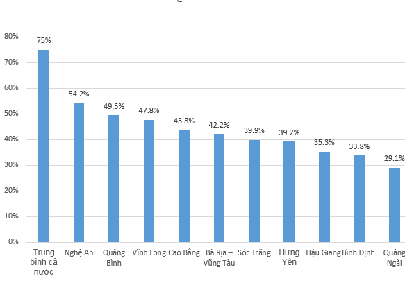 Nhiều điểm sáng trong đấu thầu qua mạng ảnh 2 Nhiều điểm sáng trong đấu thầu qua mạng ảnh 2