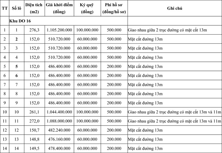 Ngày 15/8/2020, đấu giá quyền sử dụng đất tại thị xã Quảng Trị, tỉnh Quảng Trị ảnh 1