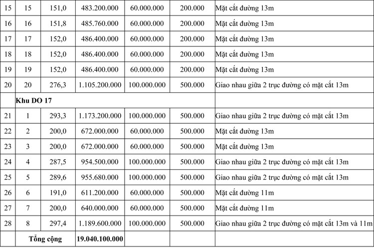 Ngày 15/8/2020, đấu giá quyền sử dụng đất tại thị xã Quảng Trị, tỉnh Quảng Trị ảnh 2