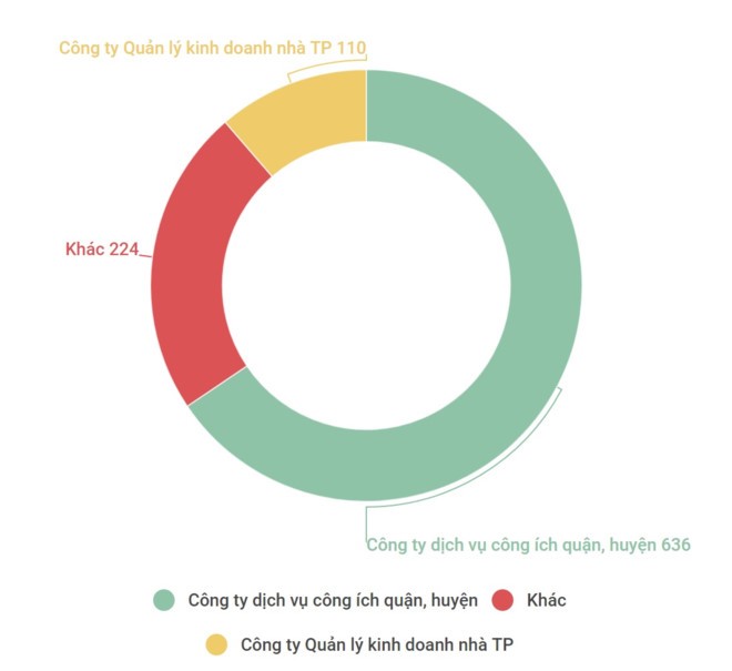 Đất công TP.HCM giao hàng nghìn héc-ta, kiểm tra chỉ còn vài trăm