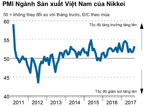 (Nguồn: Nikkei - IHS Markit)