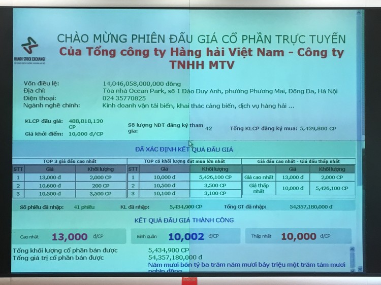 IPO Vinalines: Bán thành công 0,38% vốn