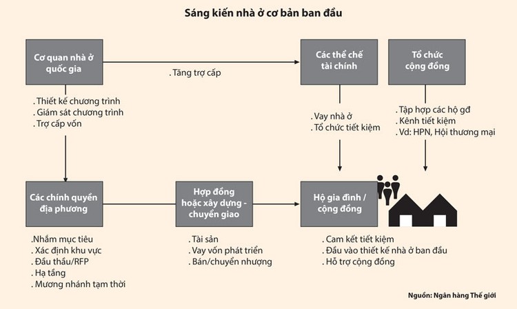 Minh bạch hóa khung đấu thầu quỹ đất công