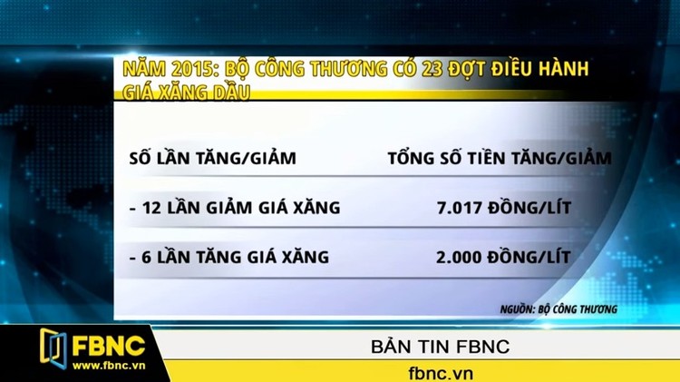 Năm 2015, giá xăng trong nước giảm gần 25%