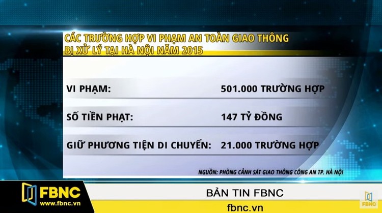 Hà Nội: Xử lý trên 501.000 trường hợp vi phạm an toàn giao thông