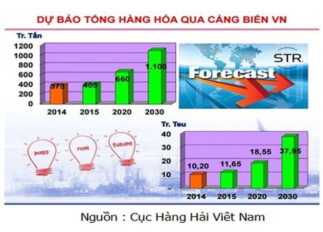 Cơ hội bứt phá của cổ phiếu ngành logistics từ TPP