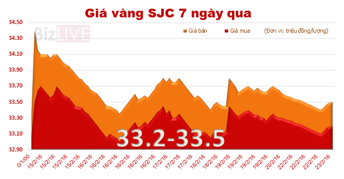 Nguồn: BizLIVE