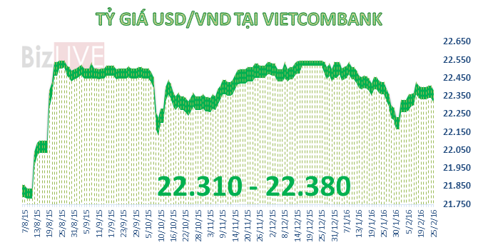 Nguồn: BizLIVE