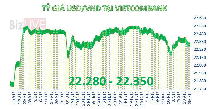 Nguồn: BizLIVE