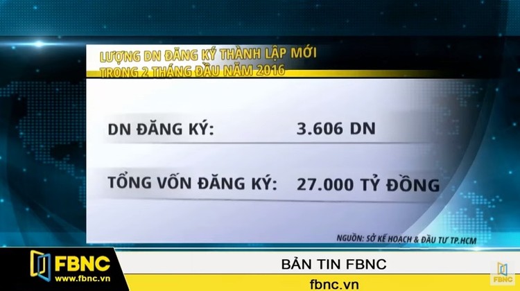 TP.HCM: Hơn 3.600 DN đăng ký thành lập mới trong 2 tháng đầu năm