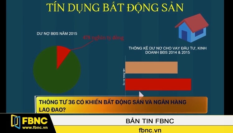 Thông tư 36 có khiến bất động sản và ngân hàng lao đao?