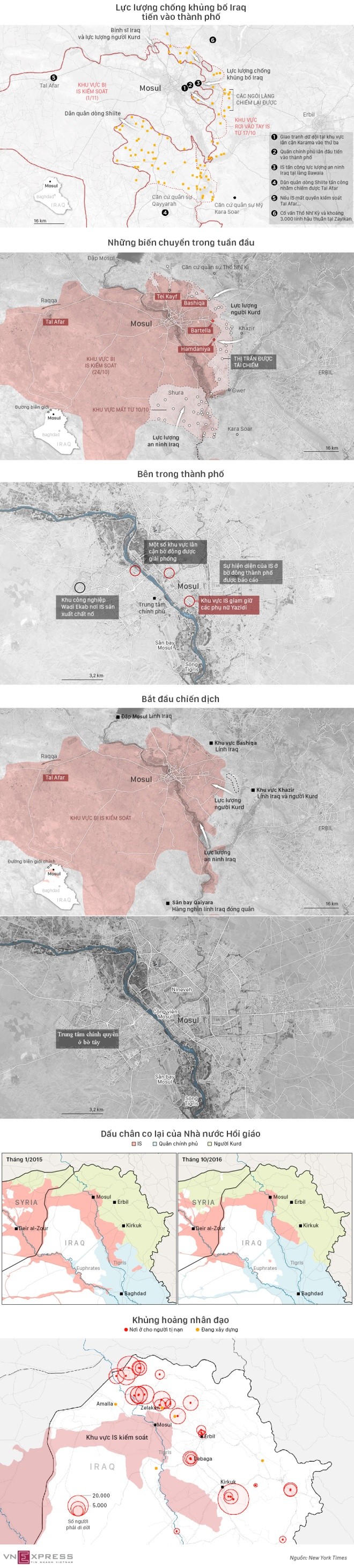 Hai tuần tiến đánh Mosul của lực lượng chống khủng bố Iraq