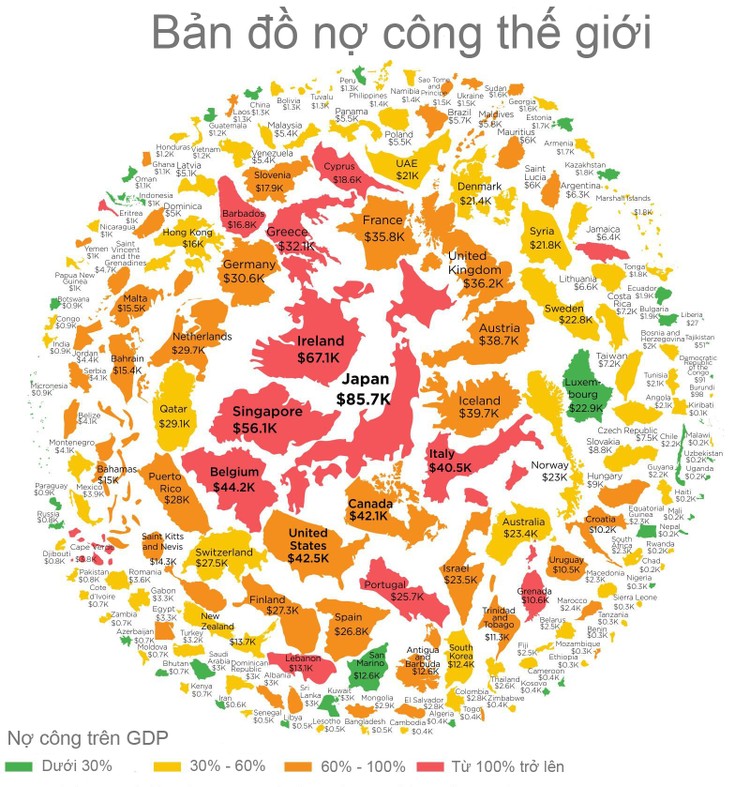 Bản đồ nợ của các Chính phủ trên thế giới