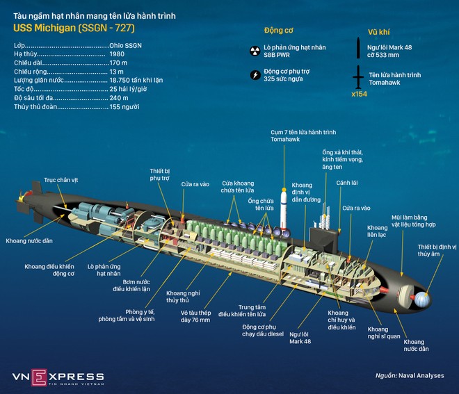 154 tên lửa Tomahawk trên tàu ngầm hạt nhân Mỹ gần Triều Tiên