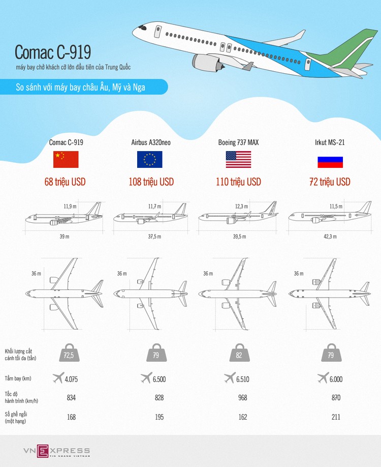 So sánh máy bay 'made in China' với các hãng lớn