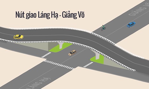 Hai tuyến đường chục nghìn tỷ đồng sắp xây dựng ở thủ đô