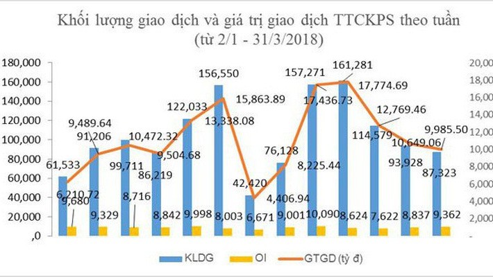 Tổng hợp giá trị giao dịch & khối lượng giao dịch chứng khoán phái sinh - nguồn: HNX.