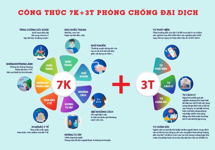 Cần thay đổi giải pháp chống dịch “3 tại chỗ” 