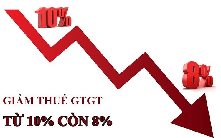 Đề xuất giảm thuế VAT 2% trong 6 tháng đầu năm 2024