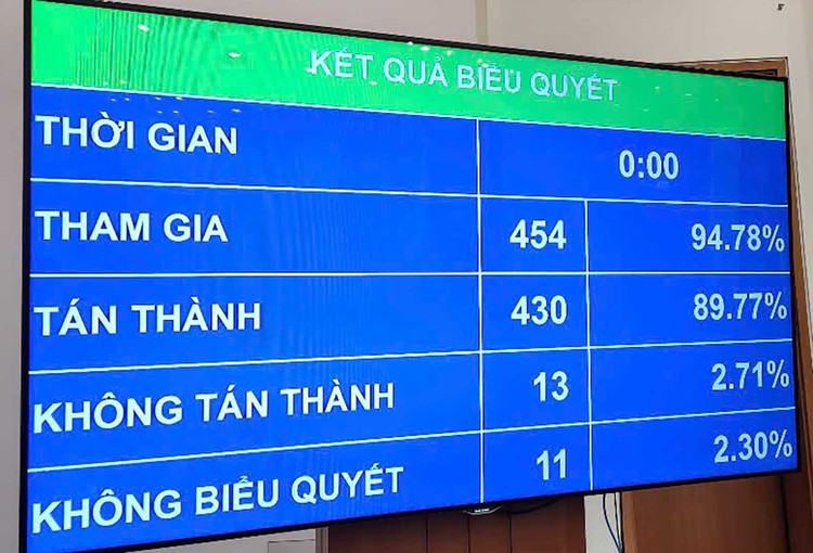 Quốc hội quyết chi 122.250 tỷ đồng để phát triển văn hóa trong giai đoạn 2025-2030.