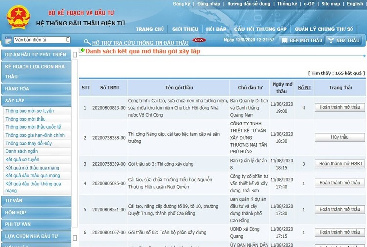 Trong số 159 gói thầu xây lắp đã hoàn thành mở thầu qua mạng trong ngày 11/8/2020, có 113 gói thầu chỉ có 1 nhà thầu tham dự