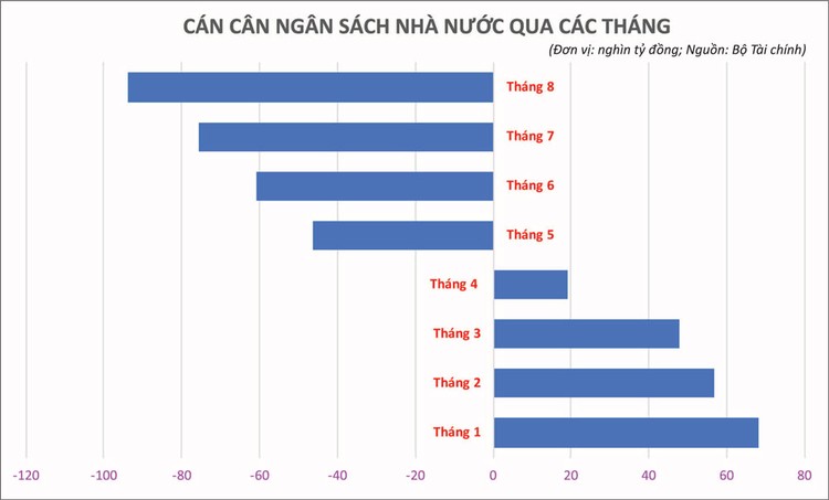 Covid-19 và nỗi lo thâm hụt ngân sách nhà nước