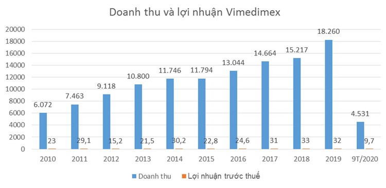 (Đơn vị tính: tỷ đồng)