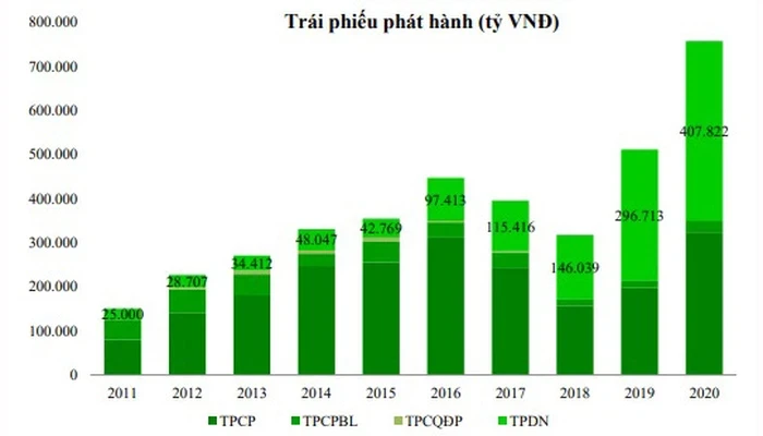 Những yếu tố nào giúp duy trì mặt bằng lãi suất thấp năm 2021?