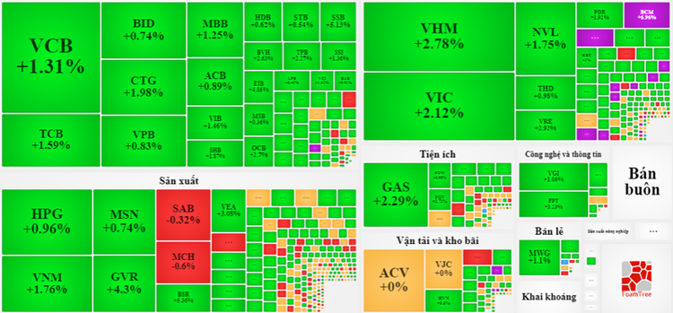 Cổ phiếu tăng giá xanh mướt hôm nay.
