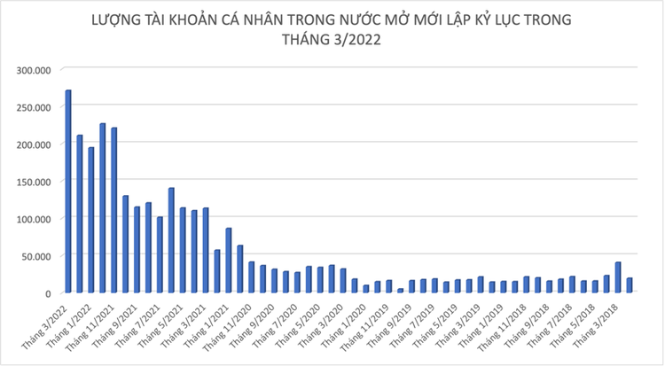 Đồ hoạ: An Nhiên.