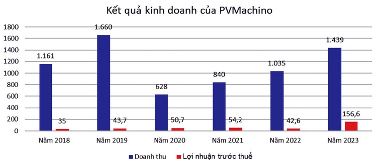 PVMachino: Nhà thầu điện, nước lấn sang bất động sản