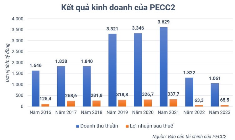 PECC2: Động lực tăng trưởng chơi vơi