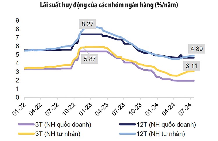 Nguồn: NHNN, Bloomberg, MBS Research