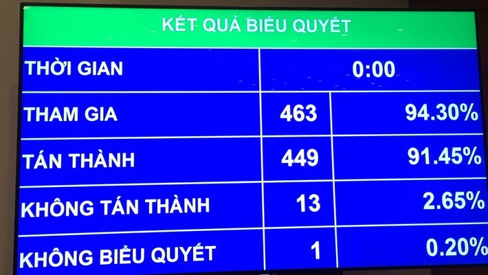 Quốc hội quyết dự án tái định cư sân bay Long Thành 22,9 nghìn tỷ