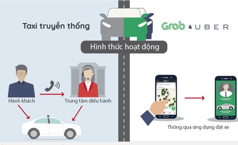 Grab hoạt động khác taxi truyền thống như thế nào.