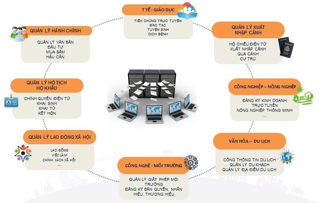 Ảnh chỉ mang tính minh họa. Nguồn Internet