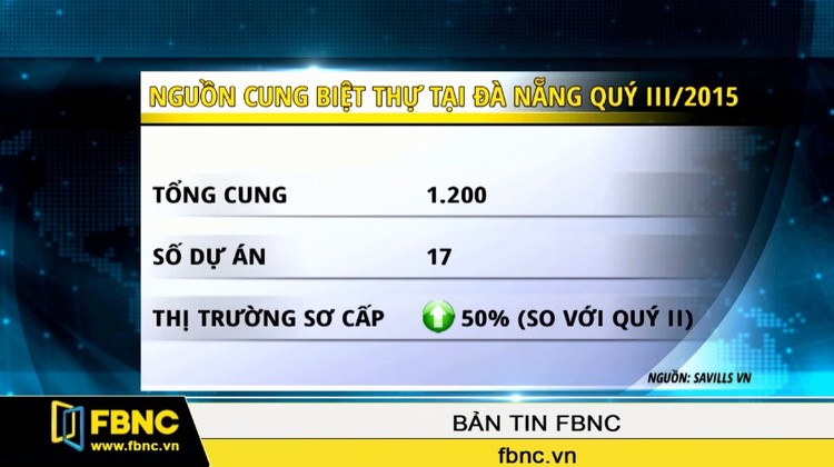 Đà Nẵng: Bất động sản nhà ở sôi động, bất động sản thương mại tăng giá