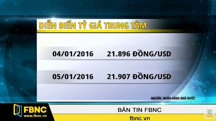 Tỷ giá trung tâm tăng 2 ngày liên tiếp