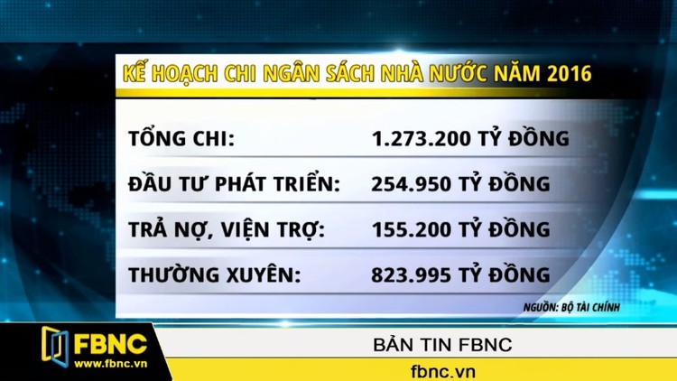 Sẽ chi hơn 13.000 tỷ đồng để cải cách tiền lương